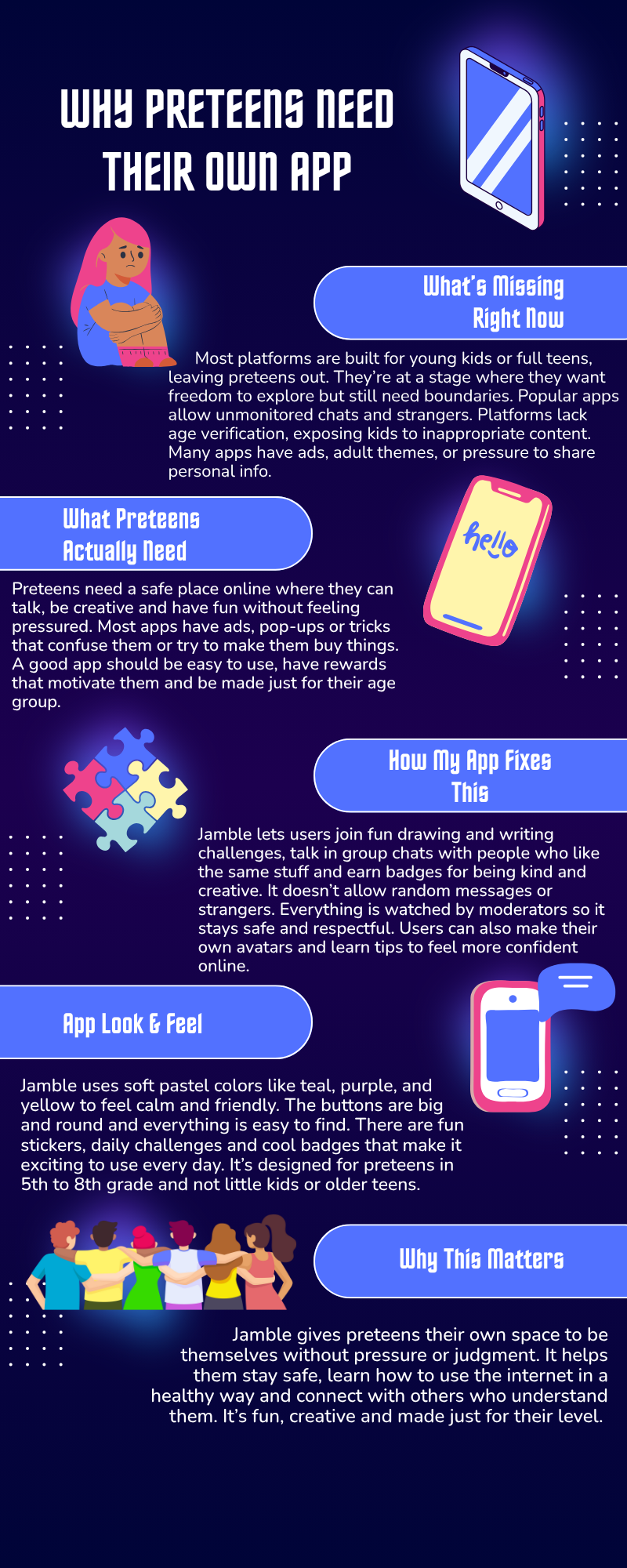 Infographic explaining what is missing in current platforms for preteens and how the Jamble concept addresses safety and creativity