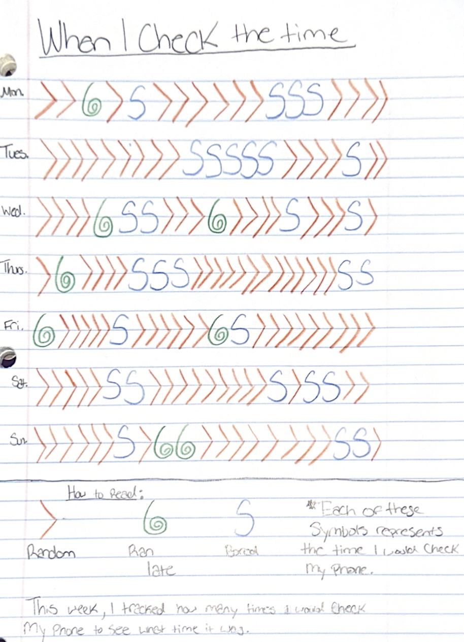 Hand-drawn Dear Data chart showing times checked in a week