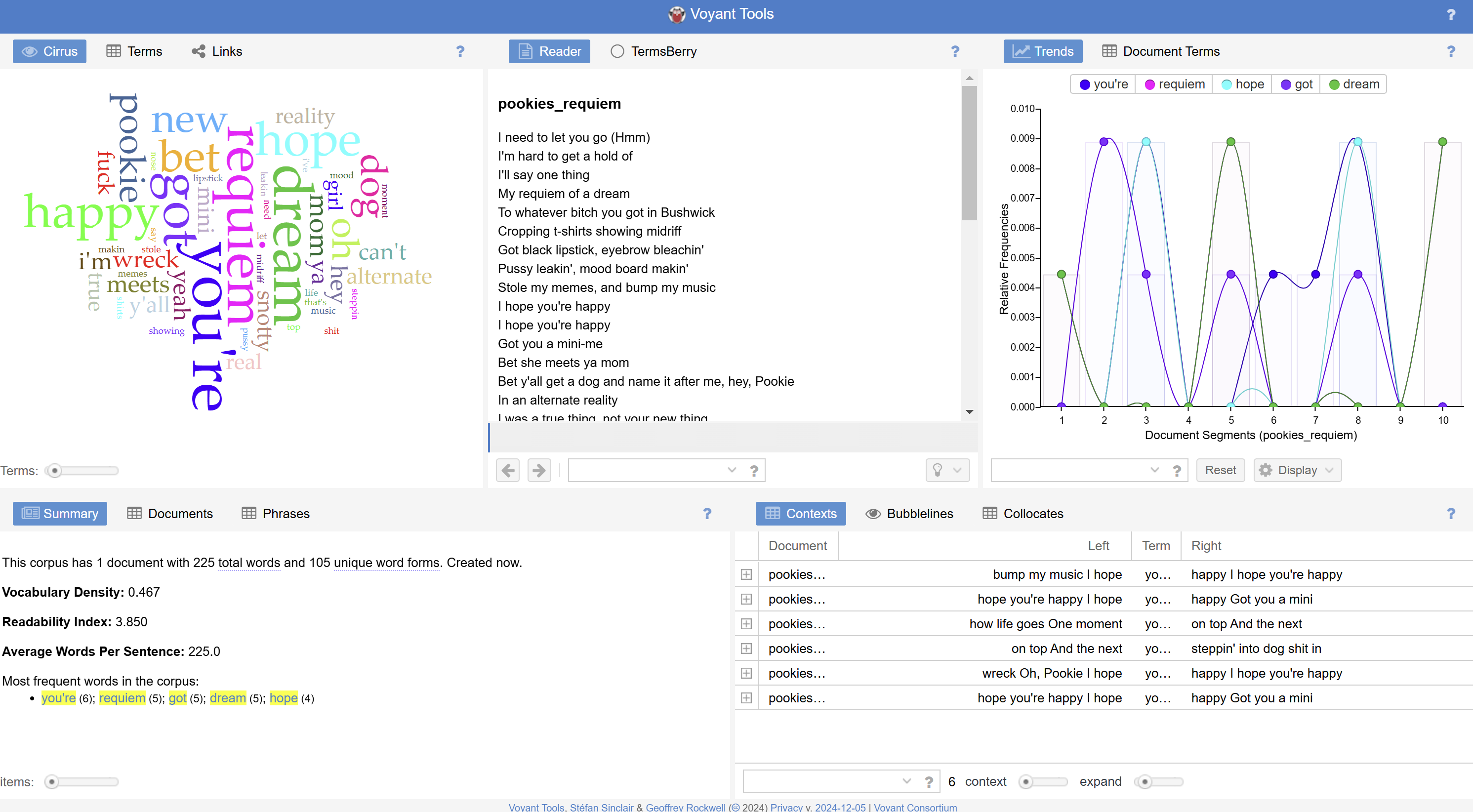 Corpus analysis visualization for Sailorr’s Pookie’s Requiem